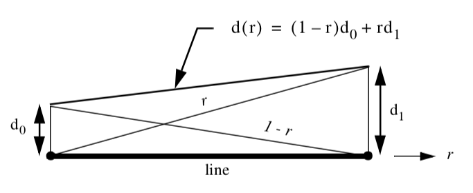 Figure8-2